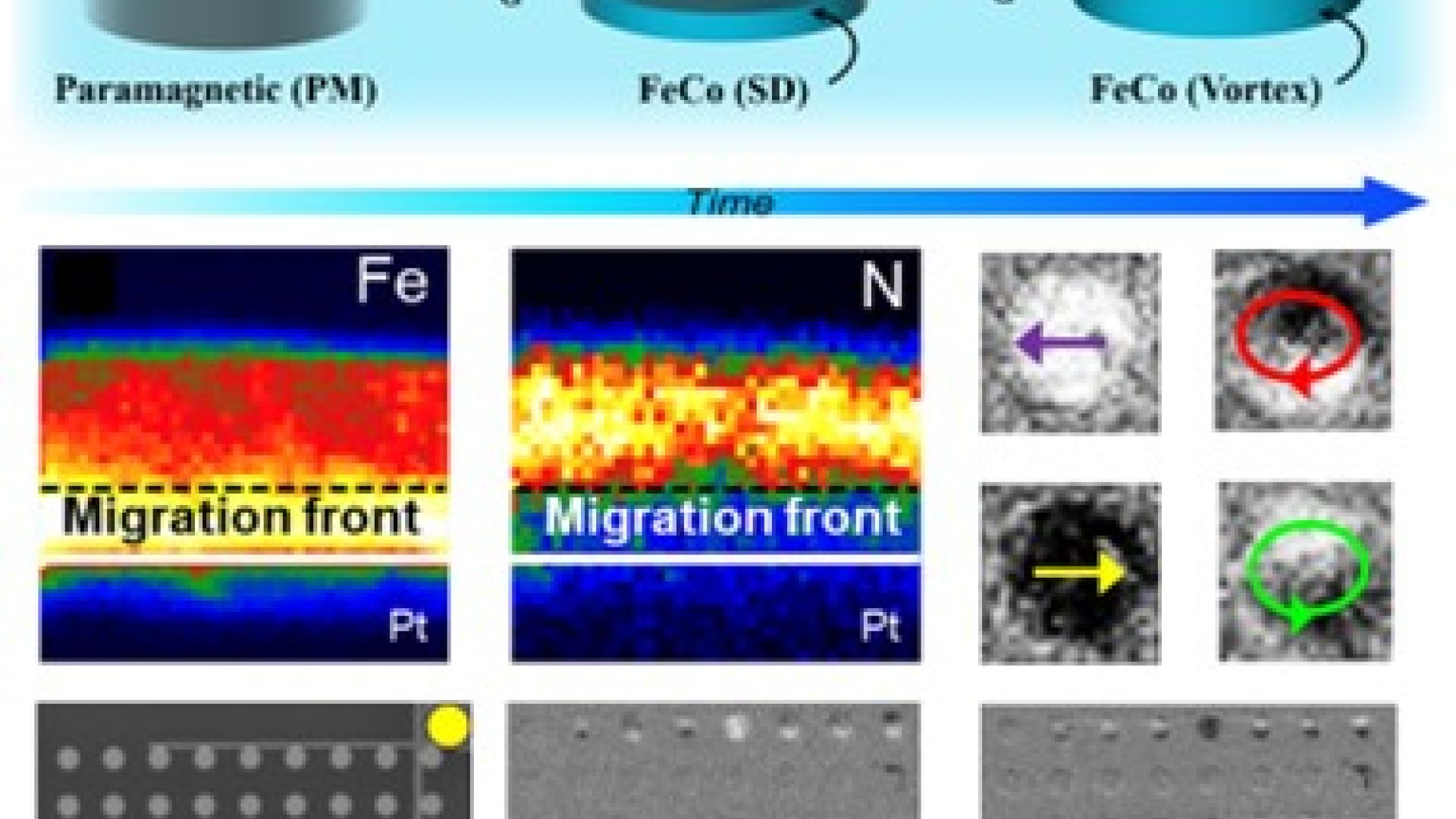 ERC-PoC, SECURE-FLEXIMAG